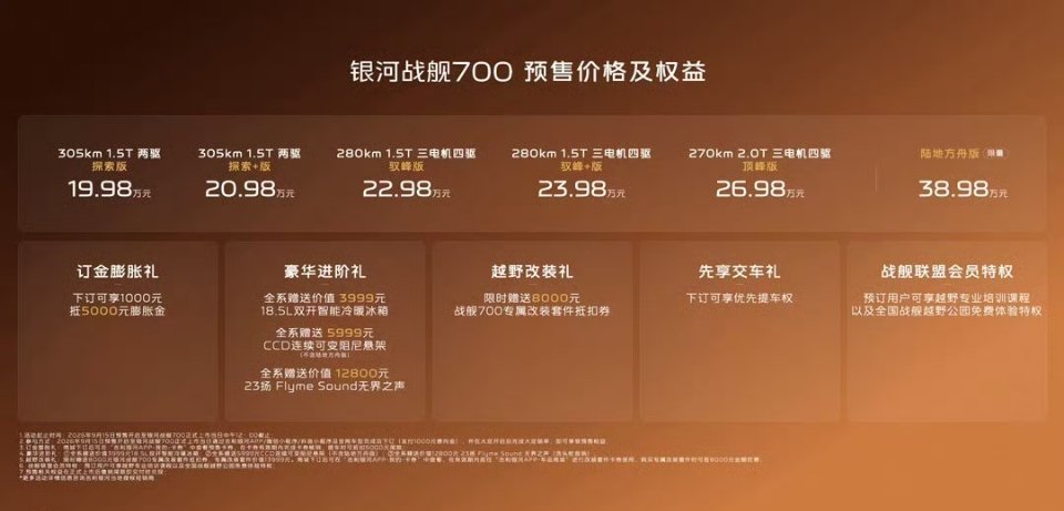 银河战舰700预售价19.98万元起这个价应该挺实惠的，配置也不错 ​​​