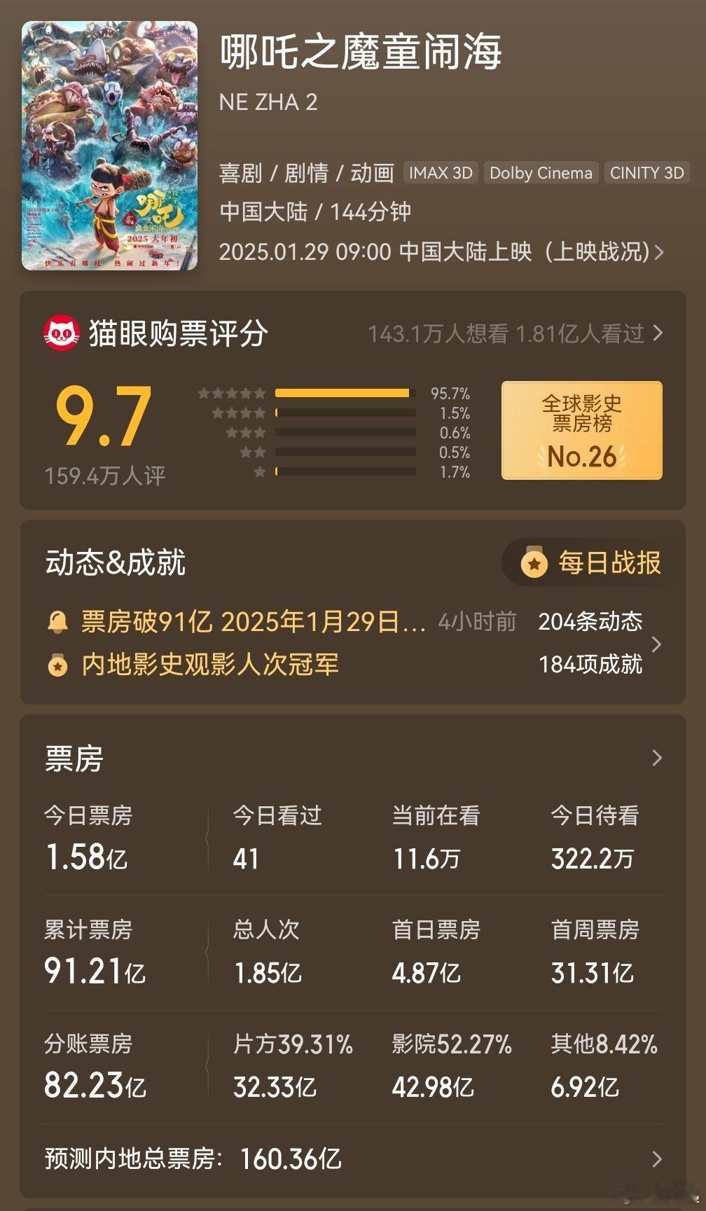 魔童哪吒  哪吒  进度条91.21/100[good][good]哪吒加油[g