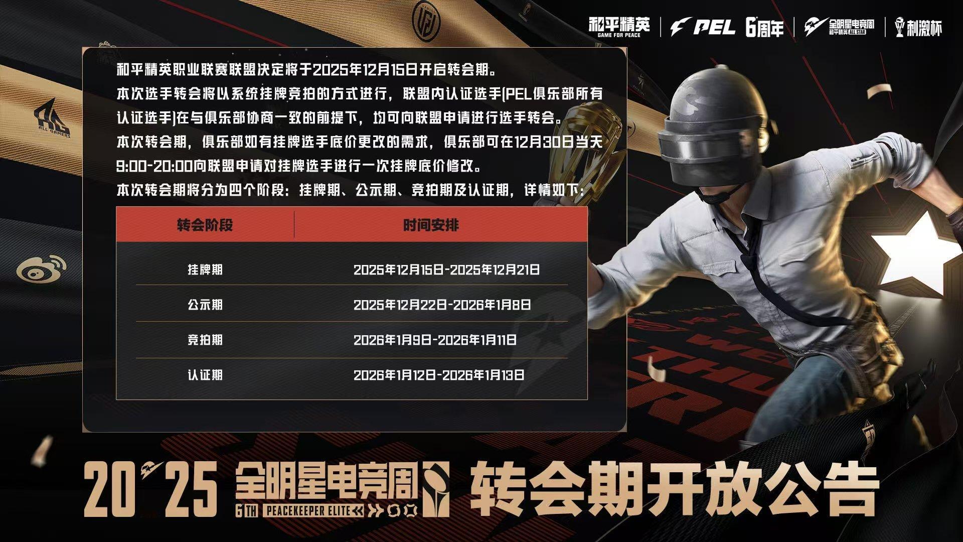 转会市场的每一次动向，都可能重塑PEL的竞争格局。你希望看到哪位选手的转会？20