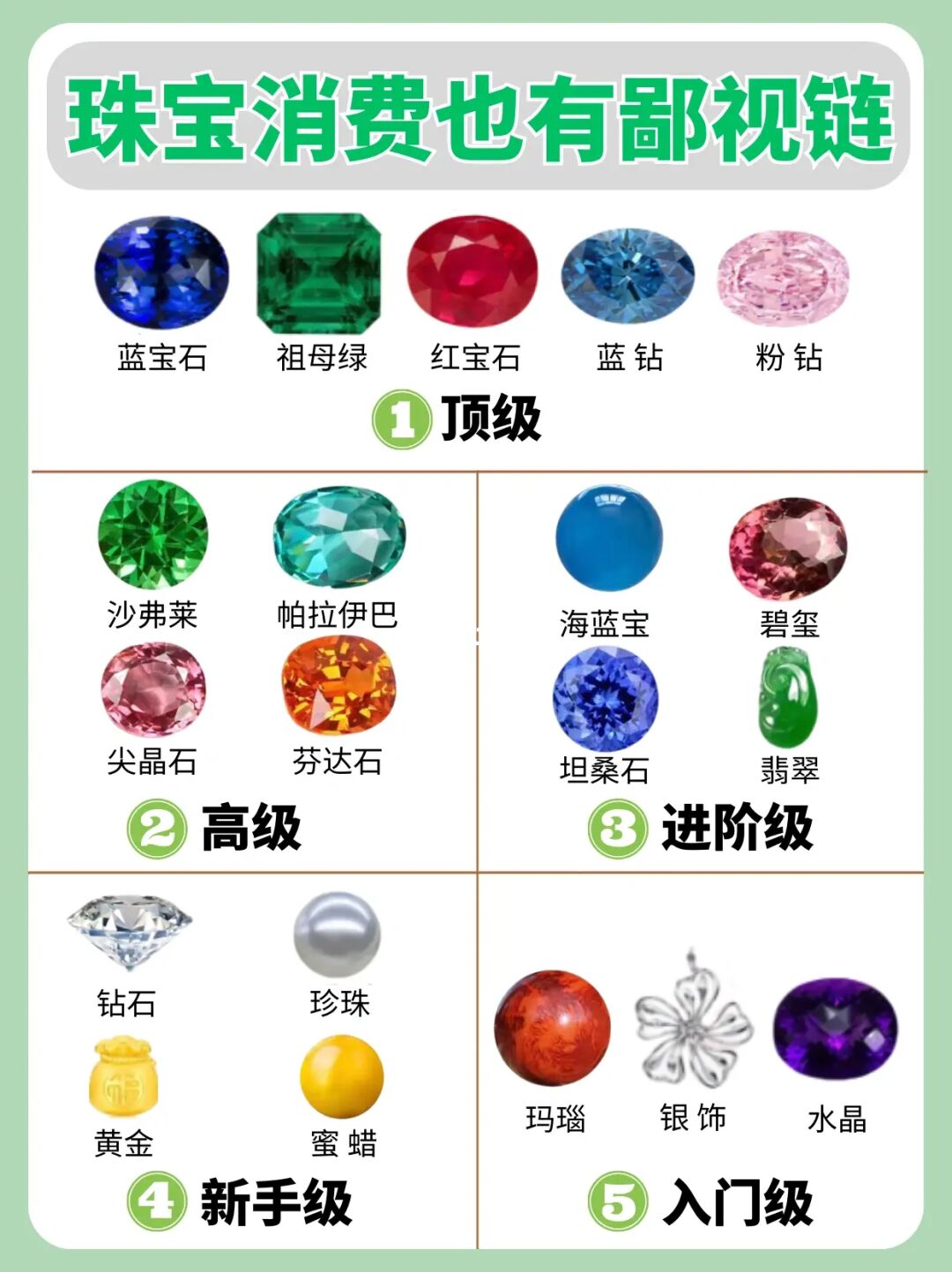🤔珠宝消费也有鄙视链？㊙🌟🌟🌟