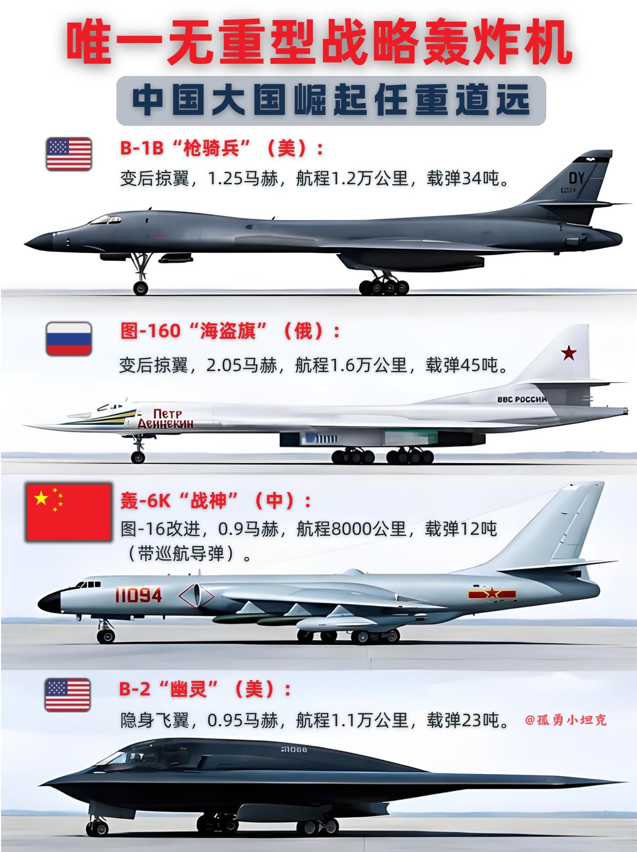 仅靠轰 6K，中国战略威慑能力真的够用吗？

全球主流战略轰炸机对比，实力差距清