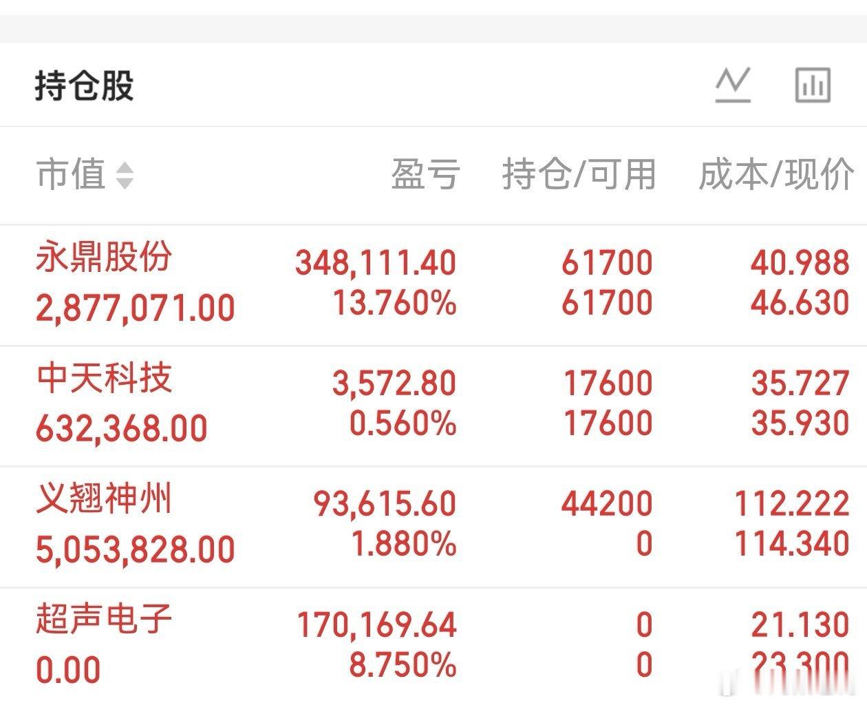 不再稳赚不赔！全球AI格局大洗牌，下周A股重点盯这几条赛道！很多人第一眼看到数据
