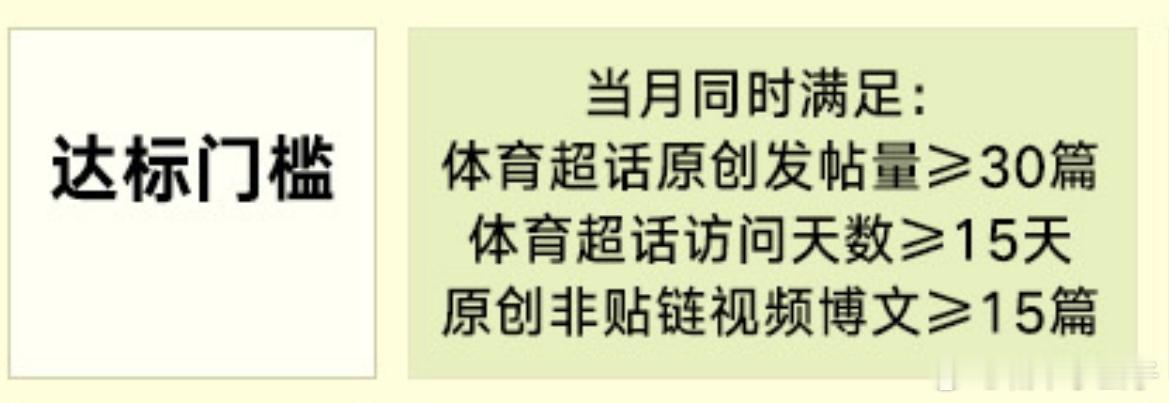 内马尔[超话]  微博体育类发帖9月有活动10人可以组队图2是每一位参与者的月完