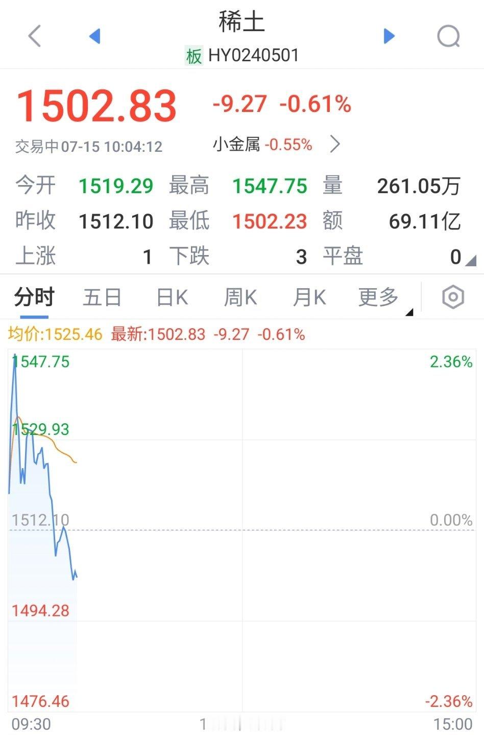 叙事只是观点，资金才反映行为。 ​​​