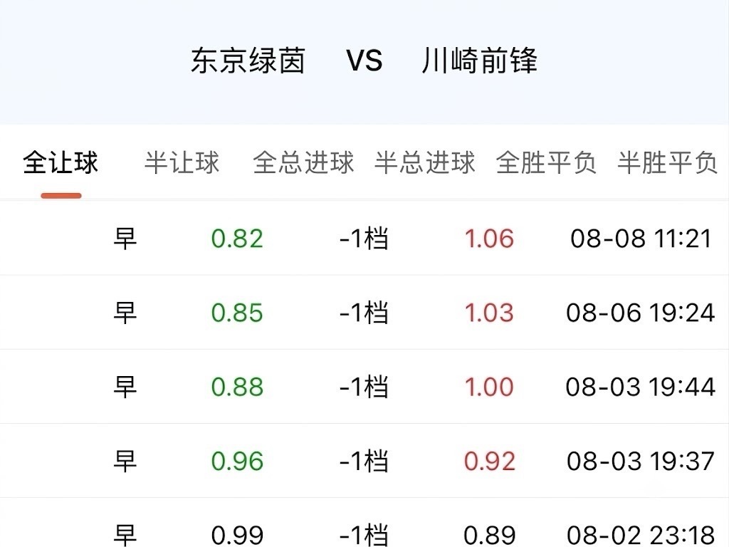 如果川崎这场真能拿下，指数完全可以做得更自然一点。最省事的办法，就是顺水推舟把让