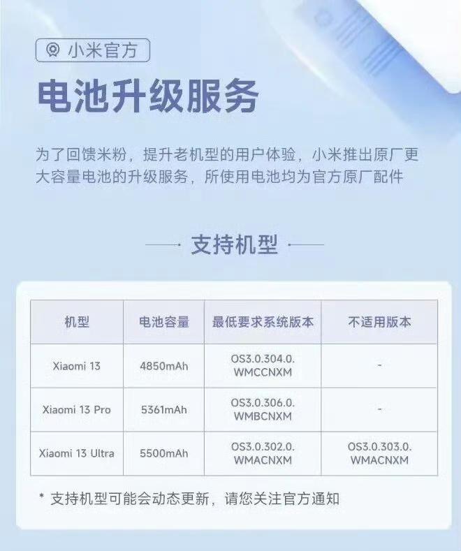 据小米 REDMI 产品经理 @ 笋寸 消息，小米正持续推进存量老机型电池升级计