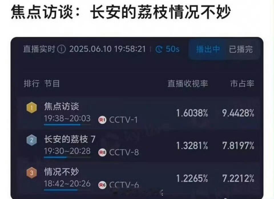 笑吐了，谁做的图太损了。。[允悲]长安的荔枝为什么35集长安的荔枝 ​​​