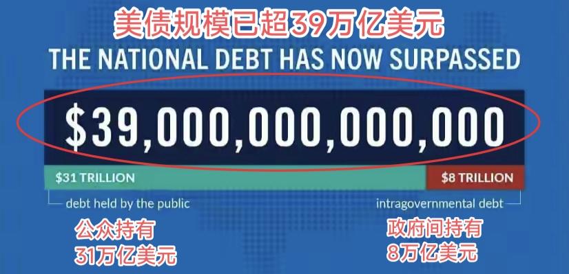 聊下黄金，昨晚暴跌，可能很多人感到奇怪：怎么仗打成这个样子，黄金反而走出了股灾的