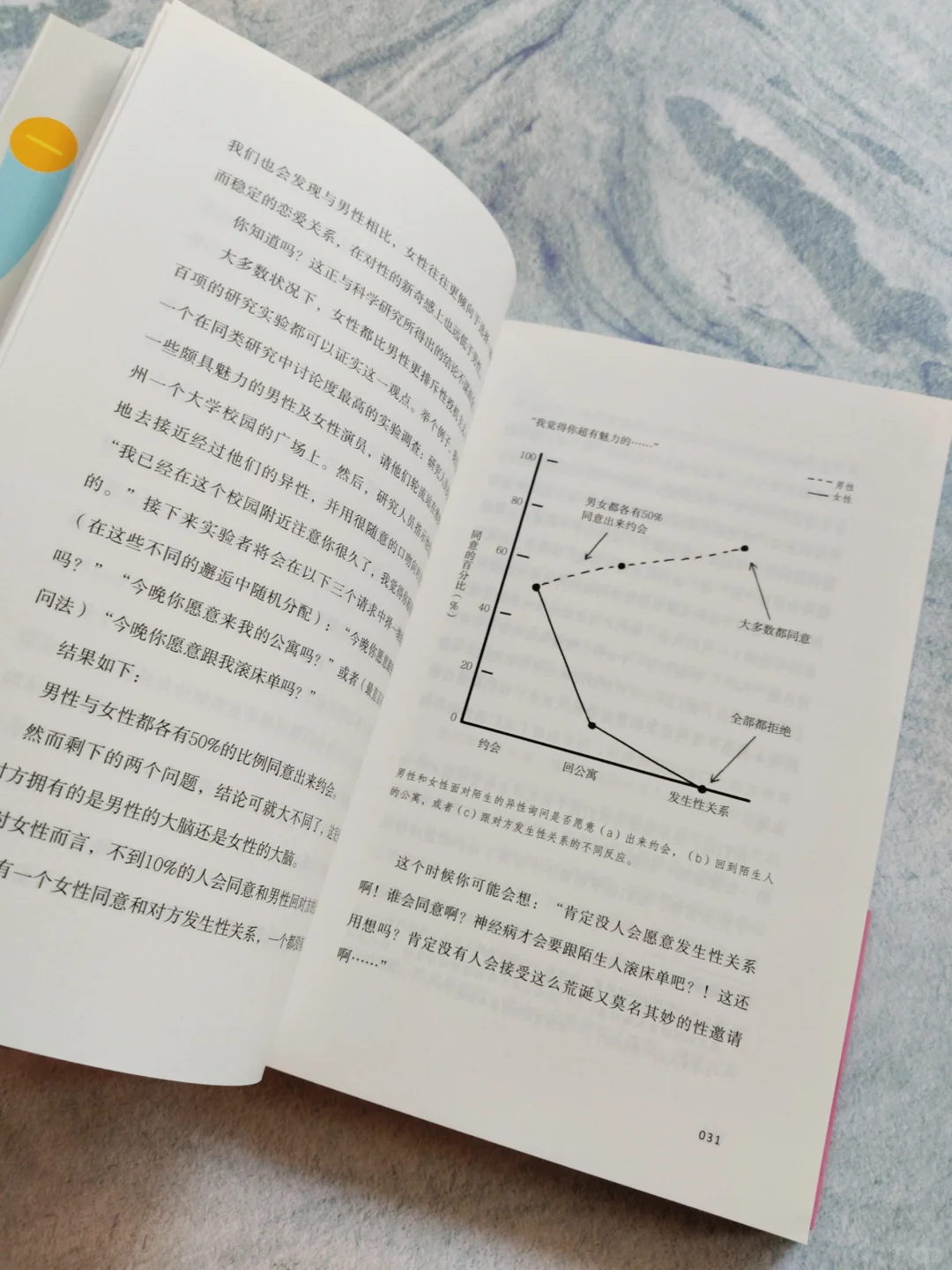 使用避孕药方便，但对于女性影响还是很大的