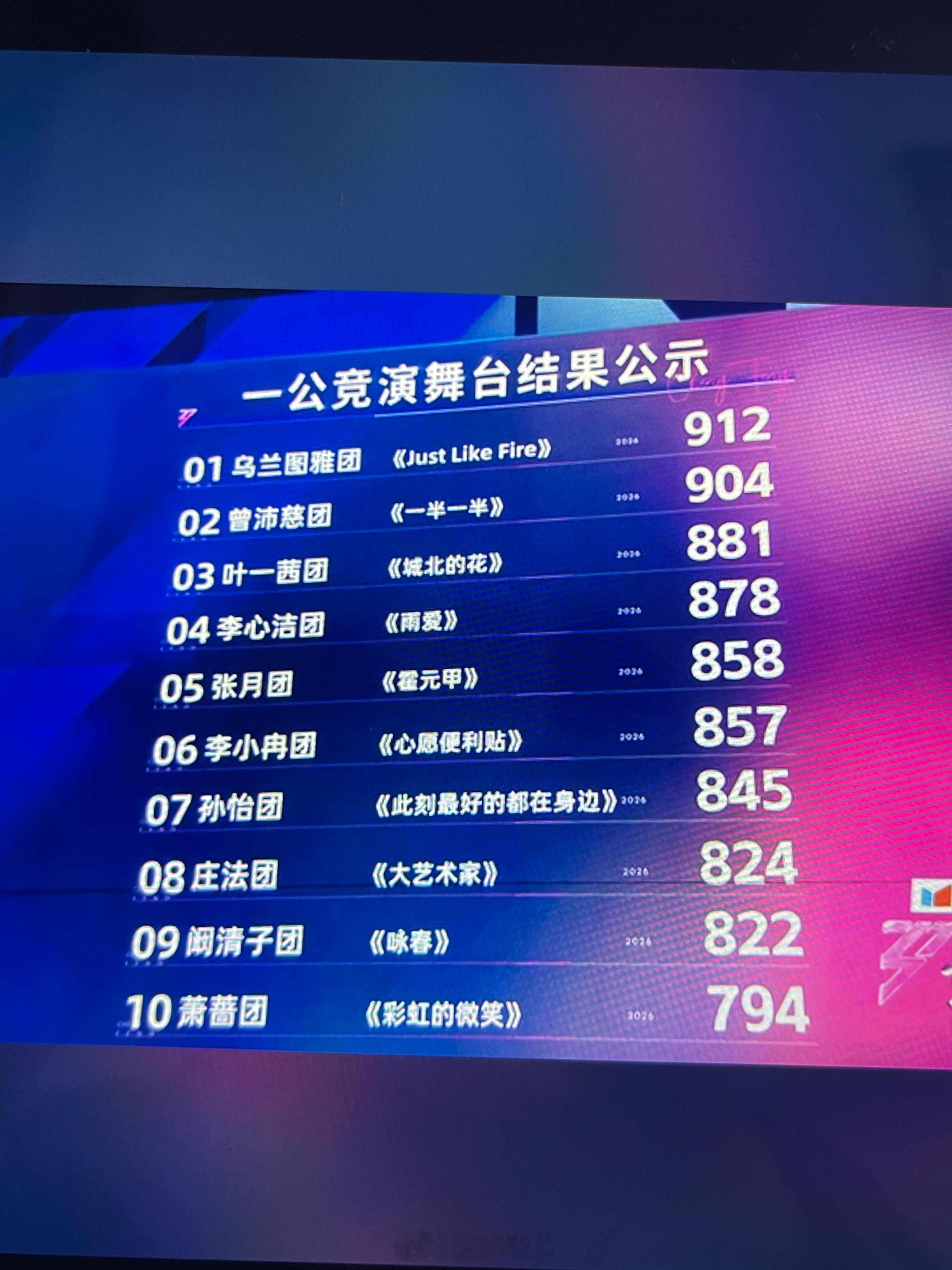 一公竞演舞台结果公示01 乌兰图雅团 《Just Like Fire》 9120