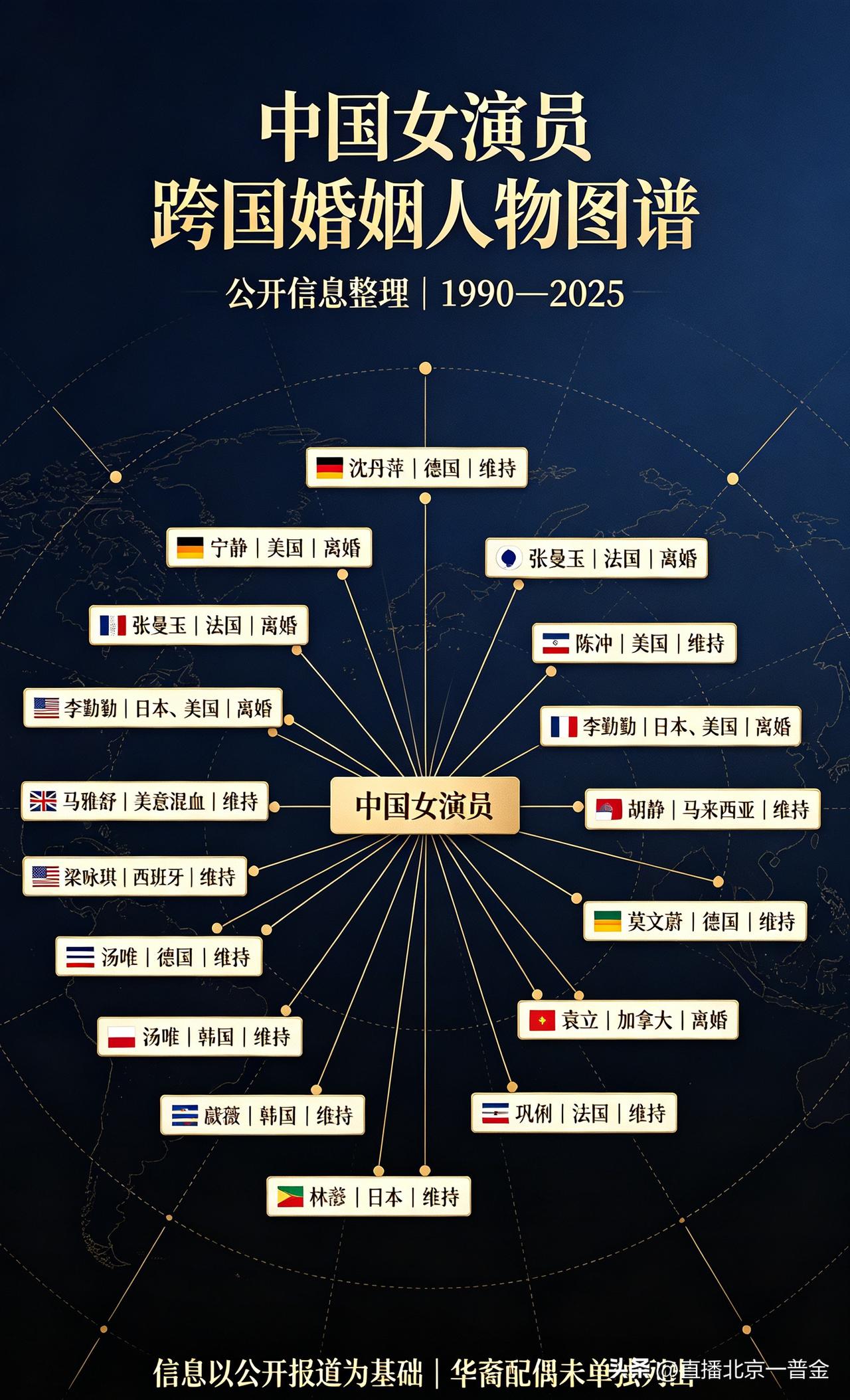 女演员嫁给外国人，那些年这究竟是一种时尚潮流，还是一种长久的心态，不得而知，总之