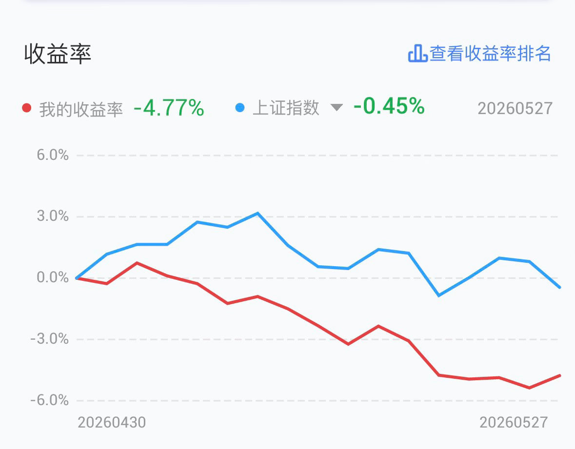 这个月亏了五个点，今年亏了十几个点了，去年一整年的利润全吐回去了，有没有买科技股