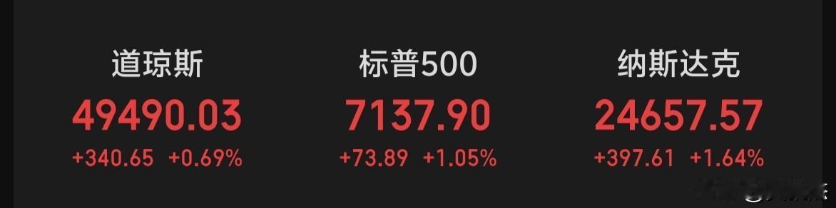 隔夜美股三大指数全线上涨～～～报复性反弹太猛了。