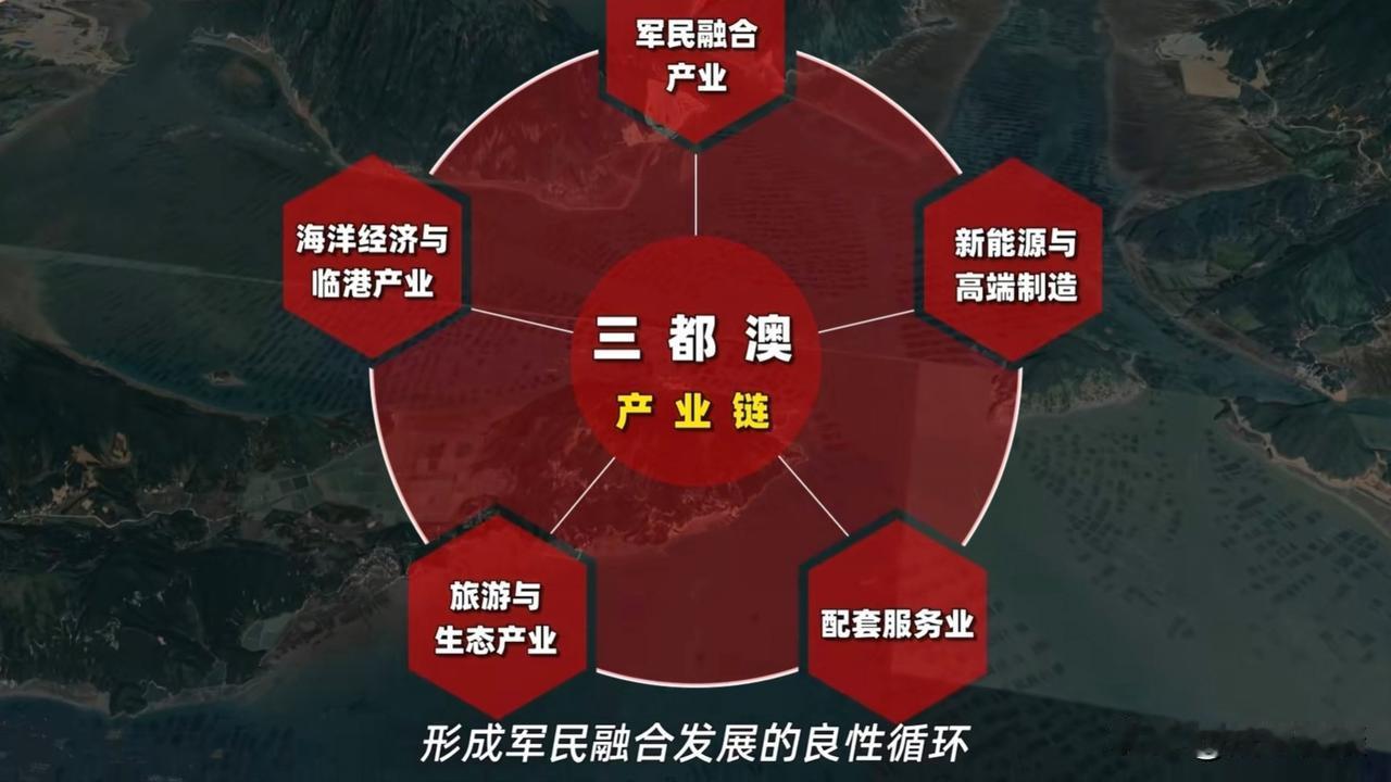 三都澳港湾的发展定位，是国家战略级军民融合深水枢纽港，以“军事战略支点+国际物流