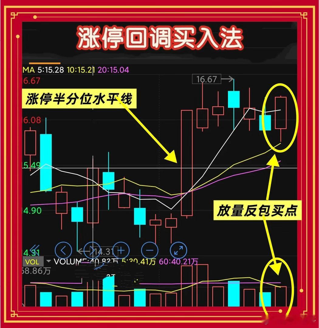 涨停回调买入法：不追高吃主升的实战策略分享一、先看大环境做涨停回调，第一步看大盘