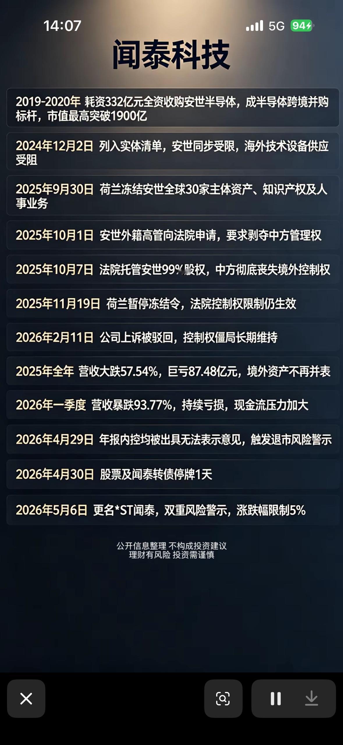 闻泰科技，风云变幻，路漫漫其修远兮。

闻泰科技在科技圈那可是风云变幻中的弄潮儿