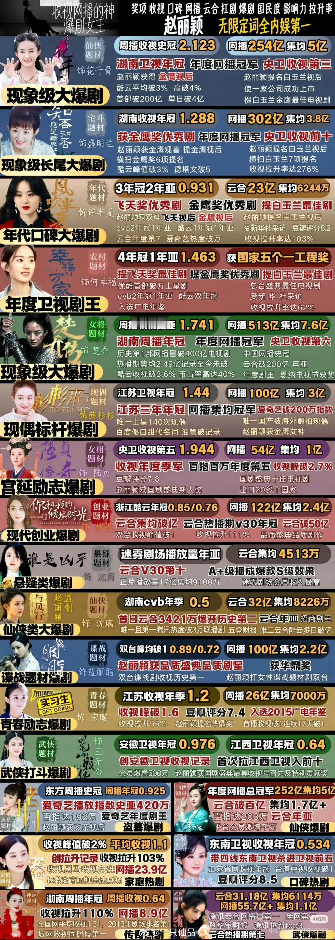 这个时候出现这个词条真服了啊赵丽颖想休息就休息，奖杯在手想放假就放假，有底气赵丽
