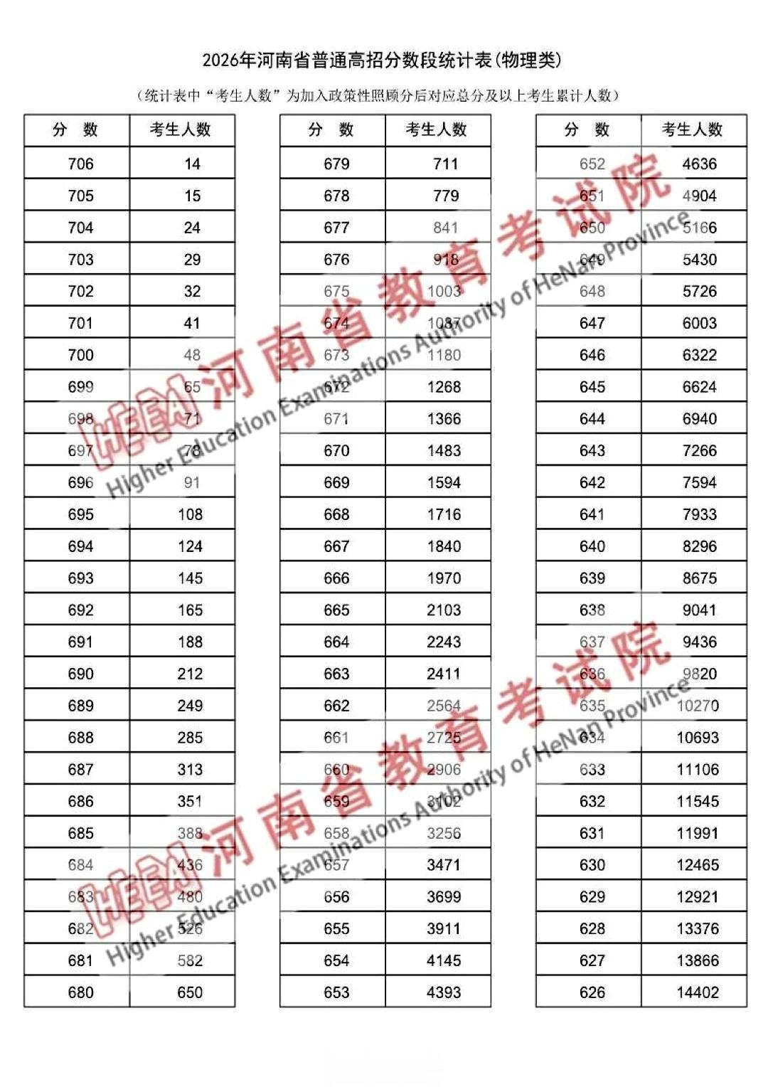 成绩App弹出的那一刻，河南一户人家把餐桌摆上了红糖水——孩子600分。
等到位