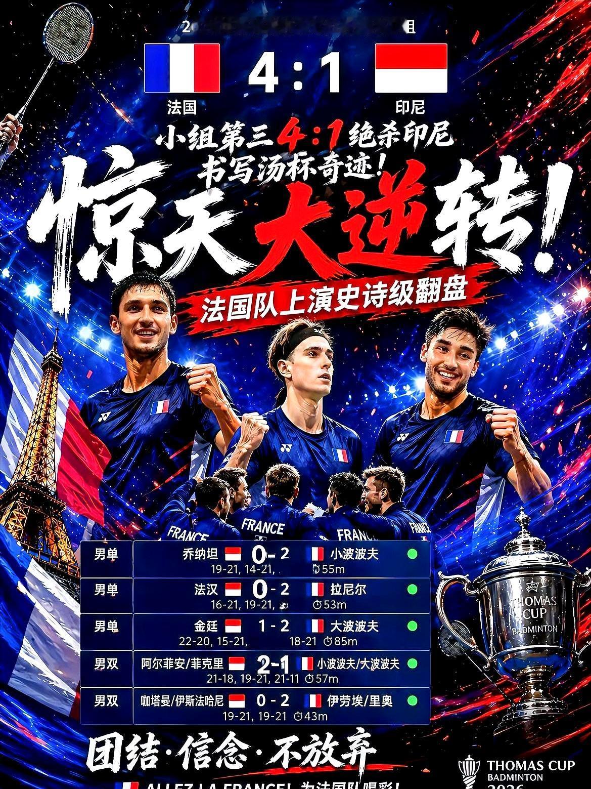 羽毛球这东西，真是专治各种不服。
 

14届汤姆斯杯冠军印尼队，竟然在小组赛就