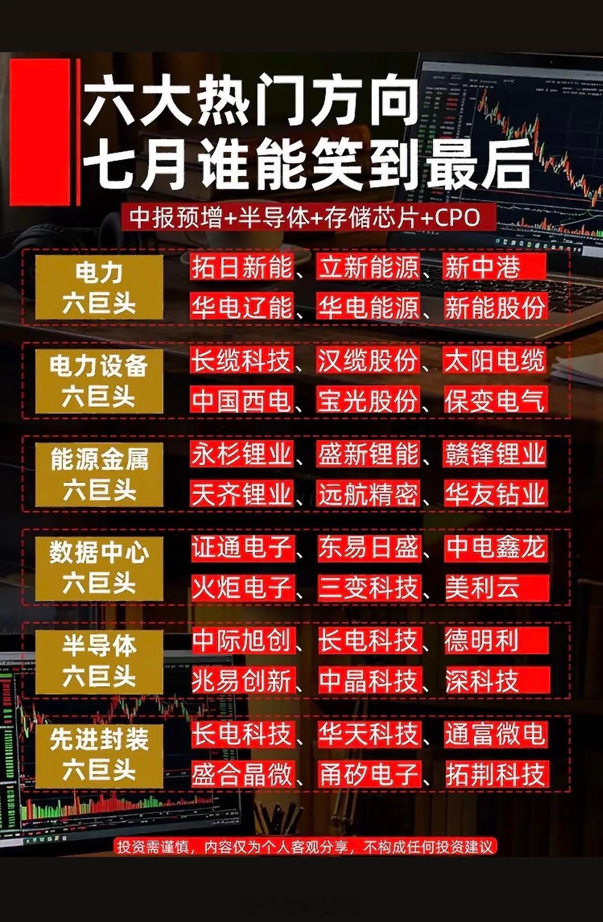 七月投资指南：六大热门方向，谁笑到最后？七月投资市场可真是充满变数！刚过去的7月