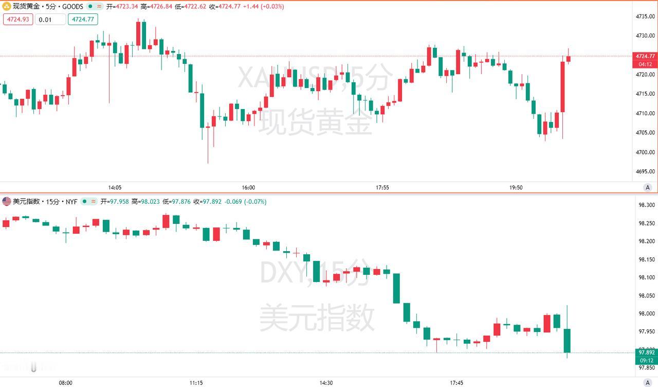 周五公布的数据显示，美国4月季调后非农就业人口新增11.5万人，低于3月份上修后