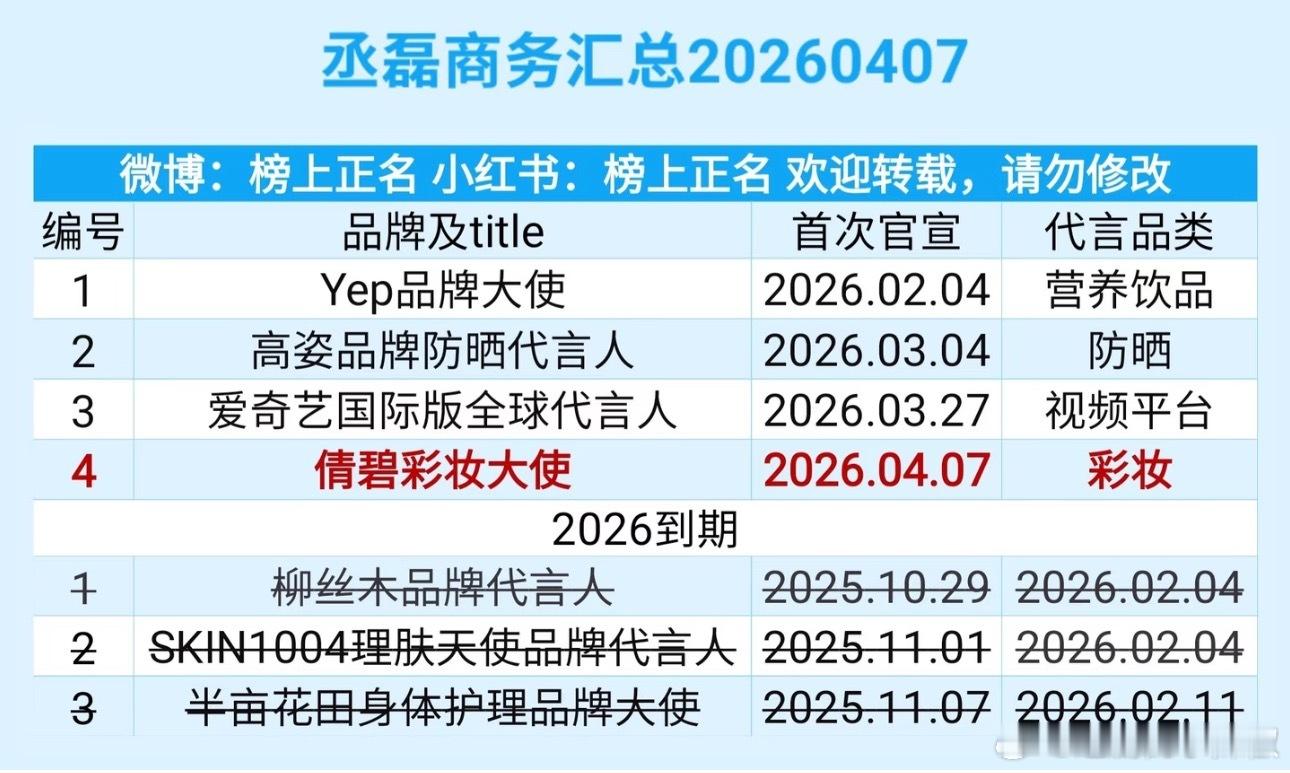 丞磊最新商务，有五个了 