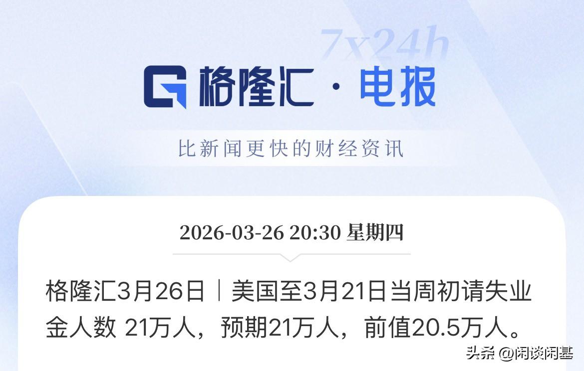 最近真稳啊！几乎都是在20-21万人附近来回的，美国上周初请失业金人数小幅增长，