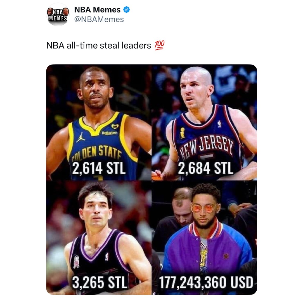 美媒真会整活儿😝😝NBA史上抢断排行榜，保罗2614次、基德2684次、斯托