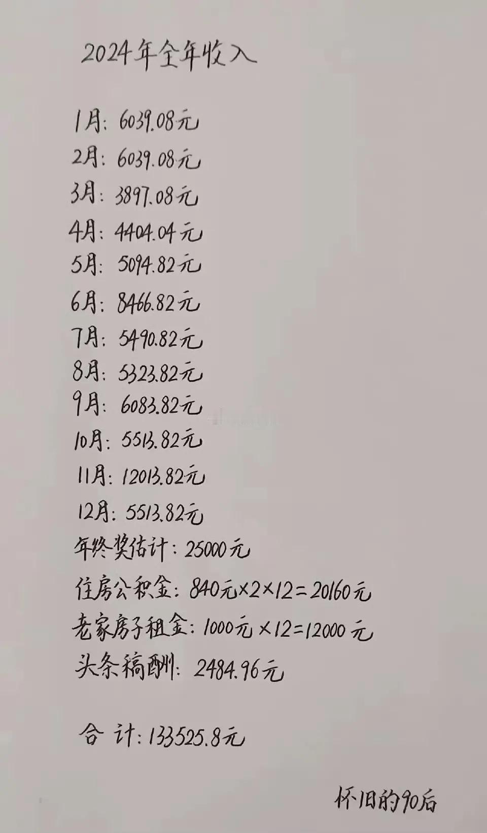 2024年成都某研究生曝光的一年工资收入，不知道在全国属于什么水平？