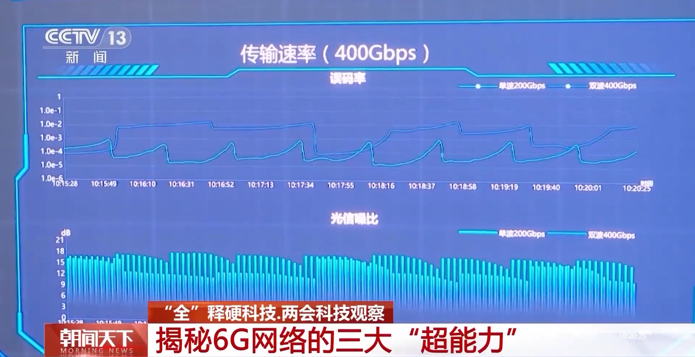6G网要来了 我国已完成了6G的第一阶段试验！在通信这一块上面，技术也在不断的突