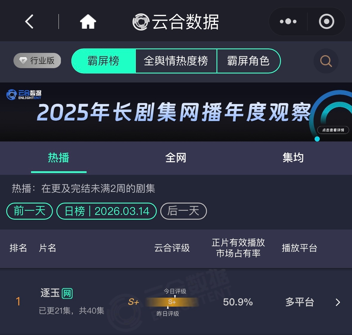 云合逐玉占比50.9%全体都有 起立 逐玉 田曦薇樊长玉