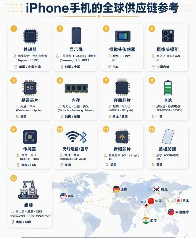 其实，苹果也是组装机！

苹果很多零件也是用的别人的，就连组装都是在海外。

但