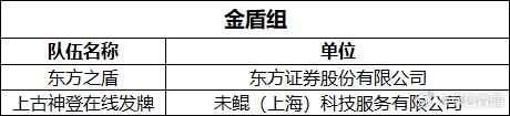 【2026年长三角网络安全攻防大赛决赛名单公布！】9月3日，由上海市委网信办、江