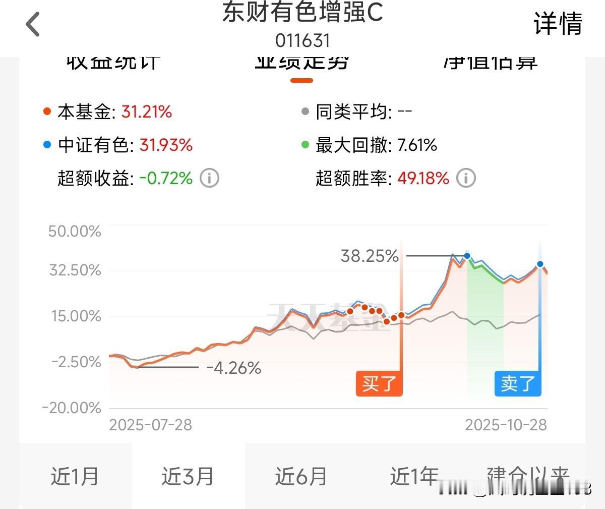 不好意思，断更了几天。最近有事要忙，没有盯盘，就这几天的功夫，大盘摸到了4000
