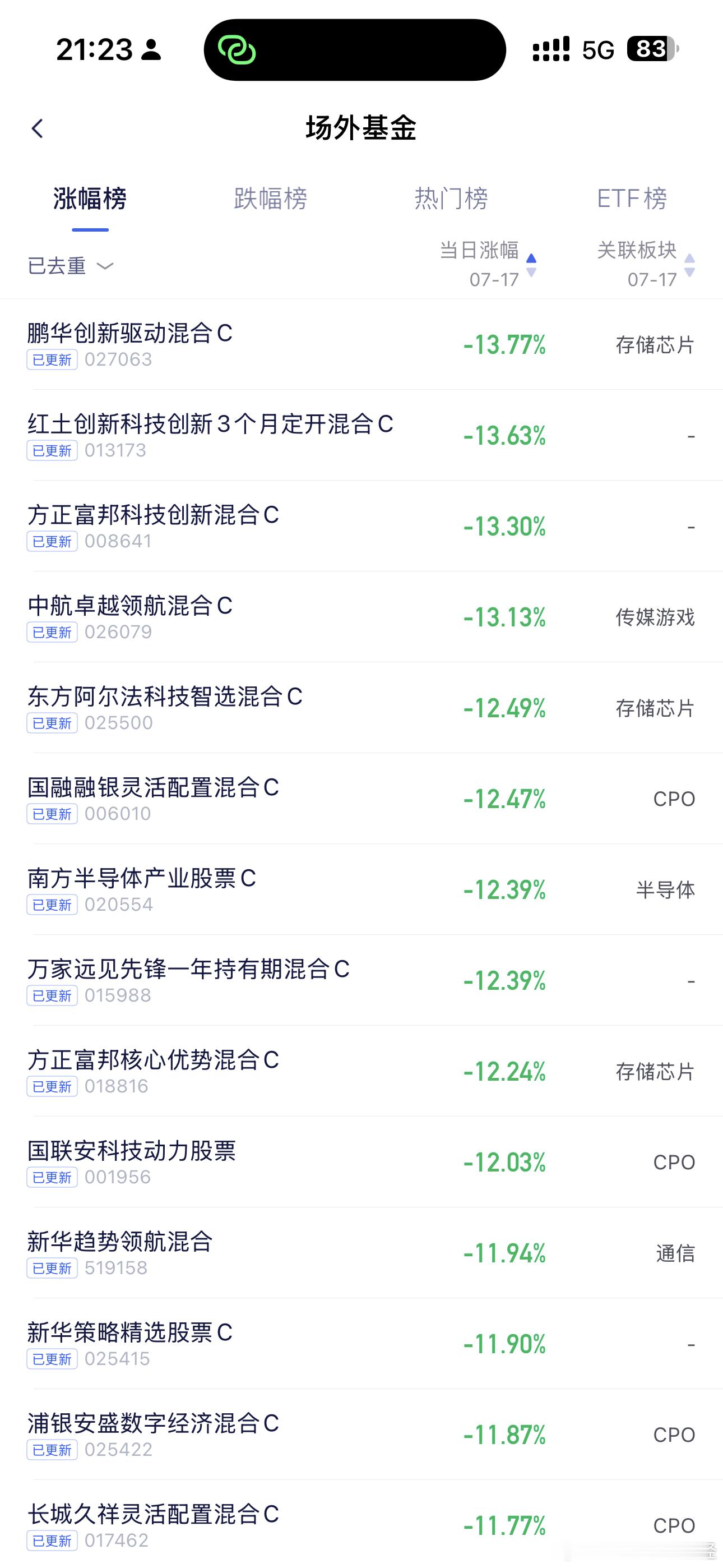 虽然……但是……！？这是基金，比股票都狠，这对吗？ 