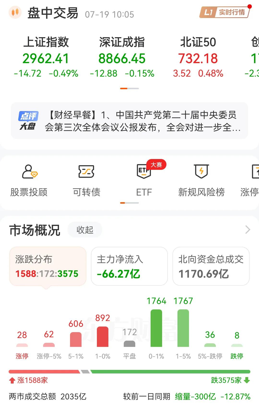 为什么现在很多不愿意玩A股，逃离A股的人越来越多。看看今天早盘开盘的走势就很清楚