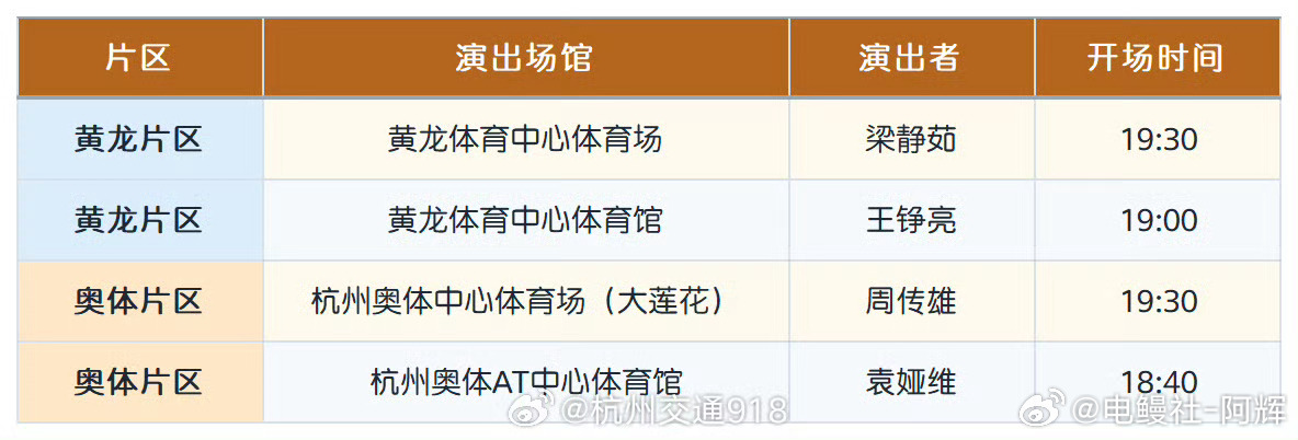杭州人将迎来真正的晚高峰疫情结束，这个文艺活动确实还是很火爆的，杭州四场同开，算
