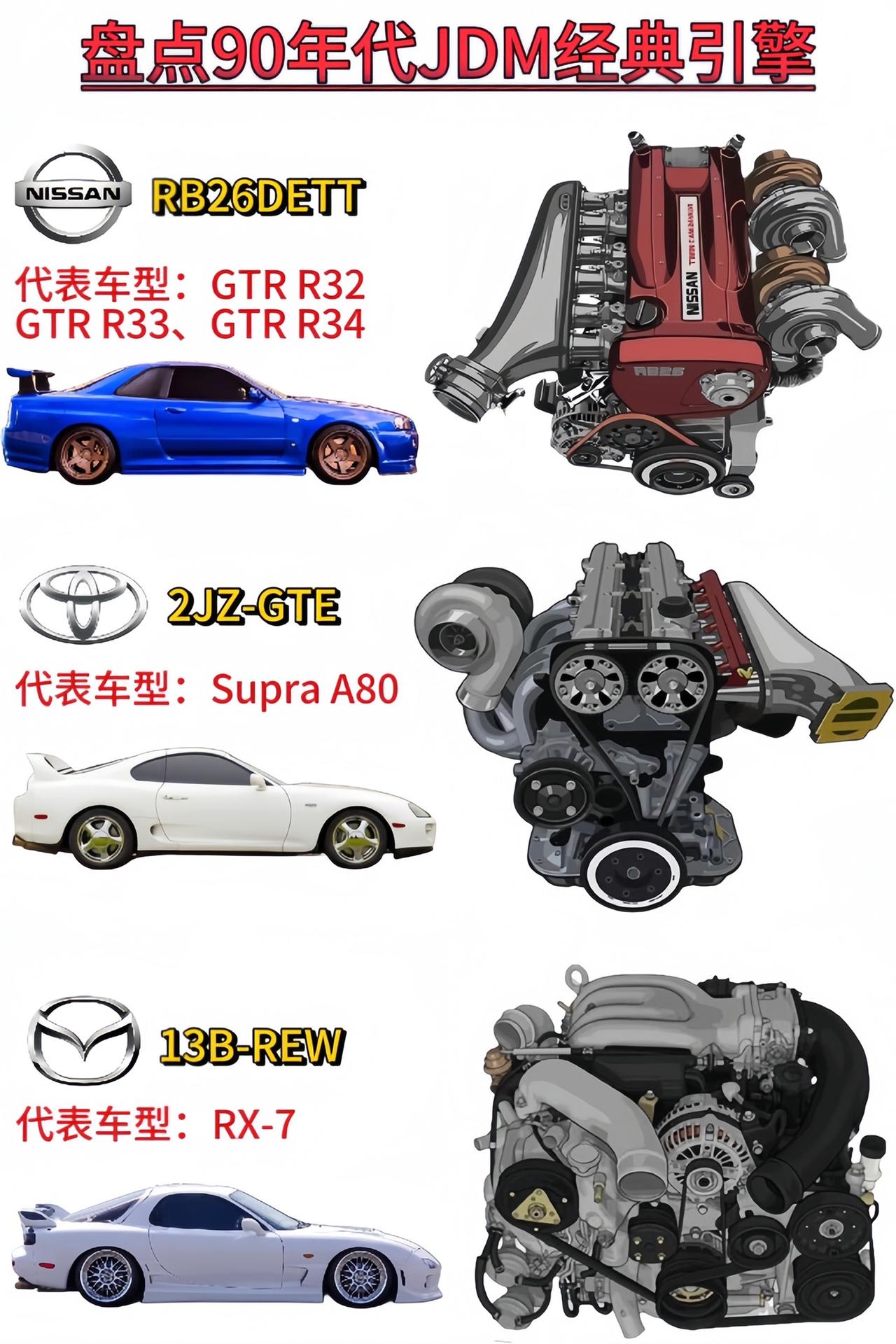 盘点90年代JDM经典引擎，谁才是你心目中的王者？汽车知识 #发动机