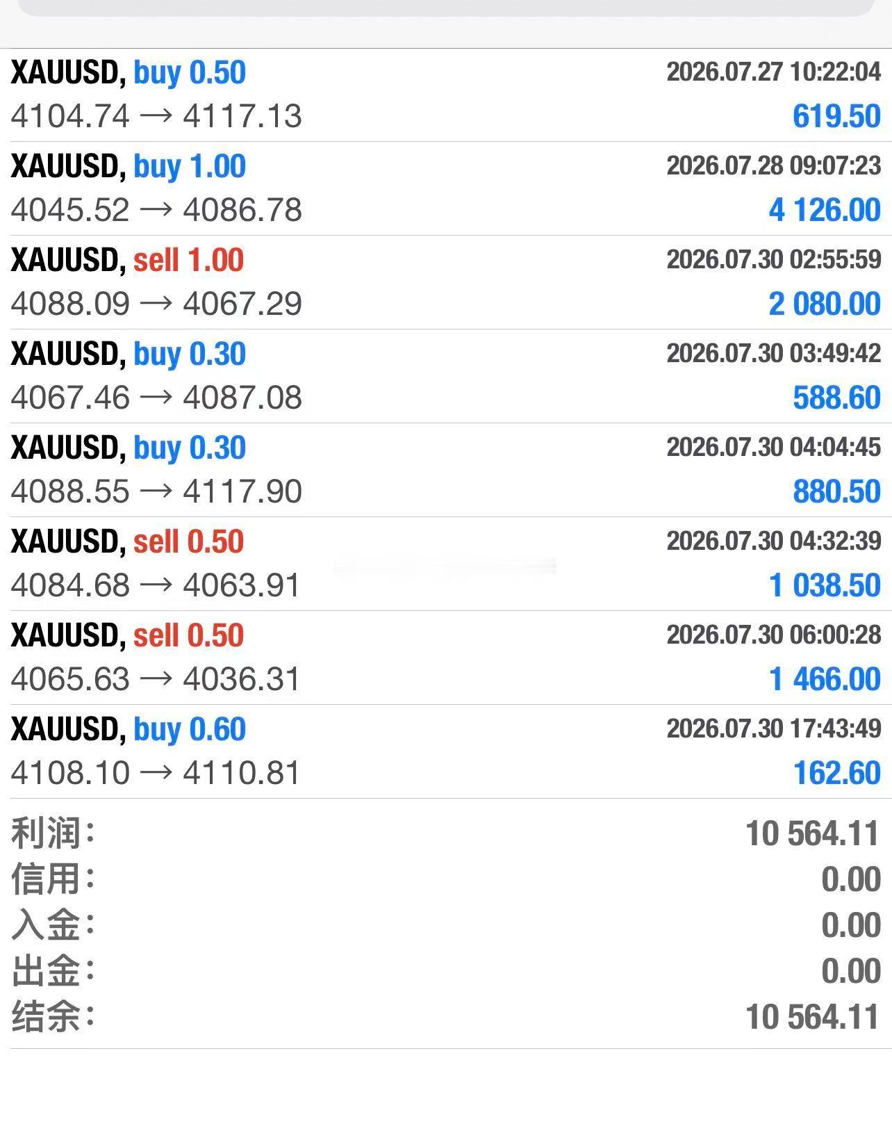 现货黄金外汇黄金伦敦金黄金 昨日美盘因为美元指数的暴跌，跌破100大关，黄金相应