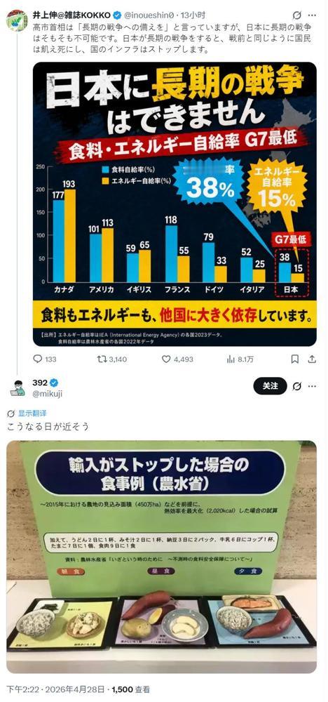 当日本宣布进行长期战争准备时，日本社媒就出现了这张图：要吃不饱饭了。

我之前刷