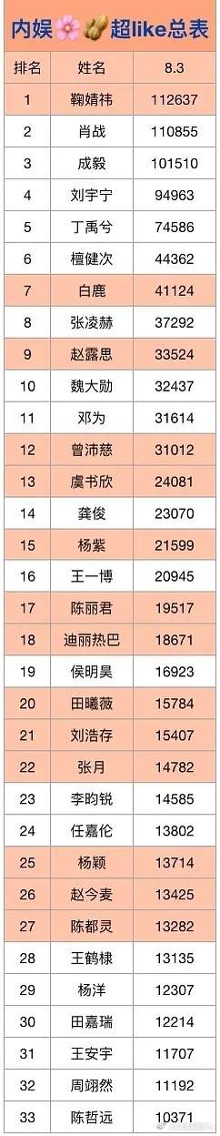 少干点有争议的事，鹿毛能不能这个暑假突破5w超喜欢再震慑一下虎视眈眈的下家粉圈