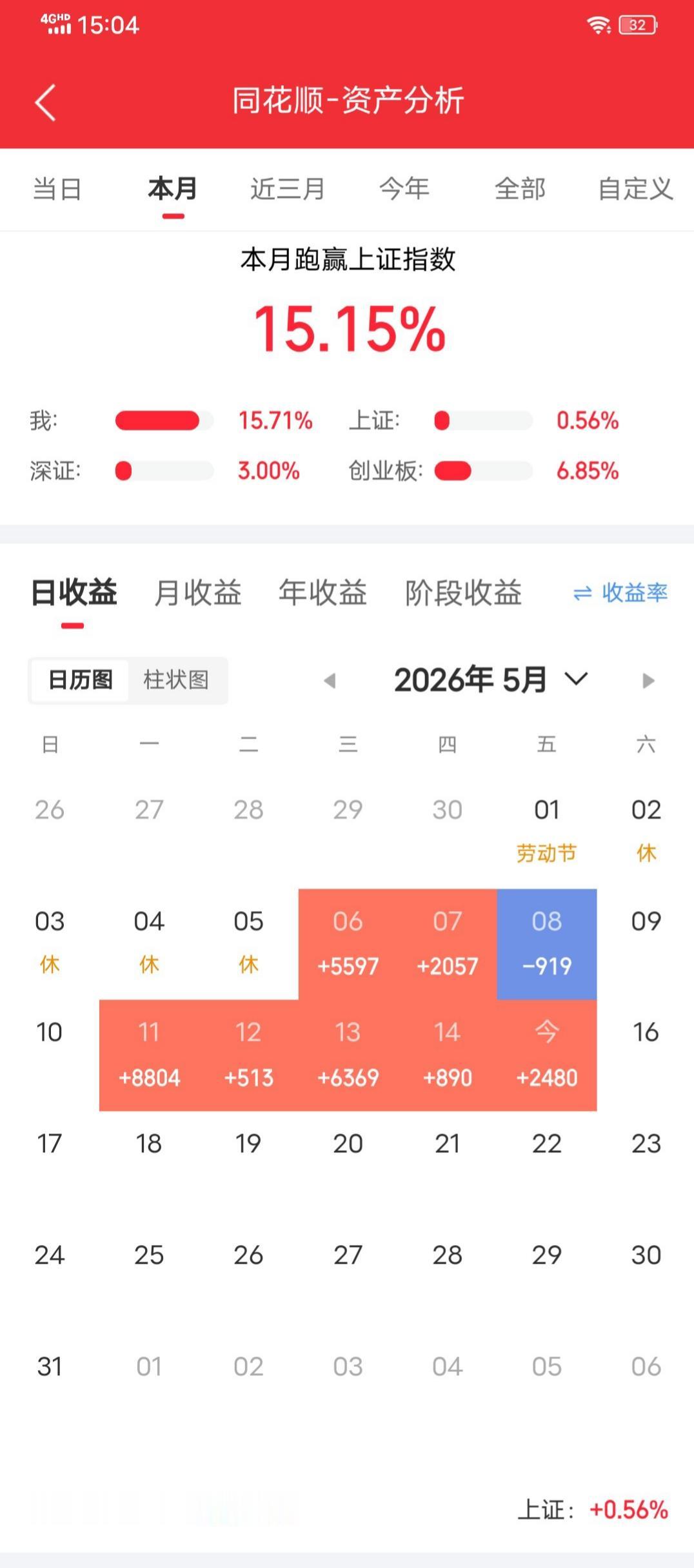 分享我这周有趣的事：本人不懂技术,从来不看年线，月线，就一个博弈，其实也就是一个