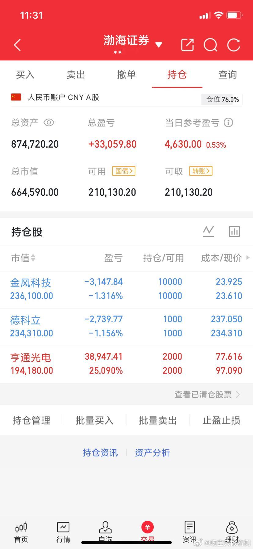 6月4日午评:大盘震荡向下，下午能止跌企稳吗？      截至10:00，两市多