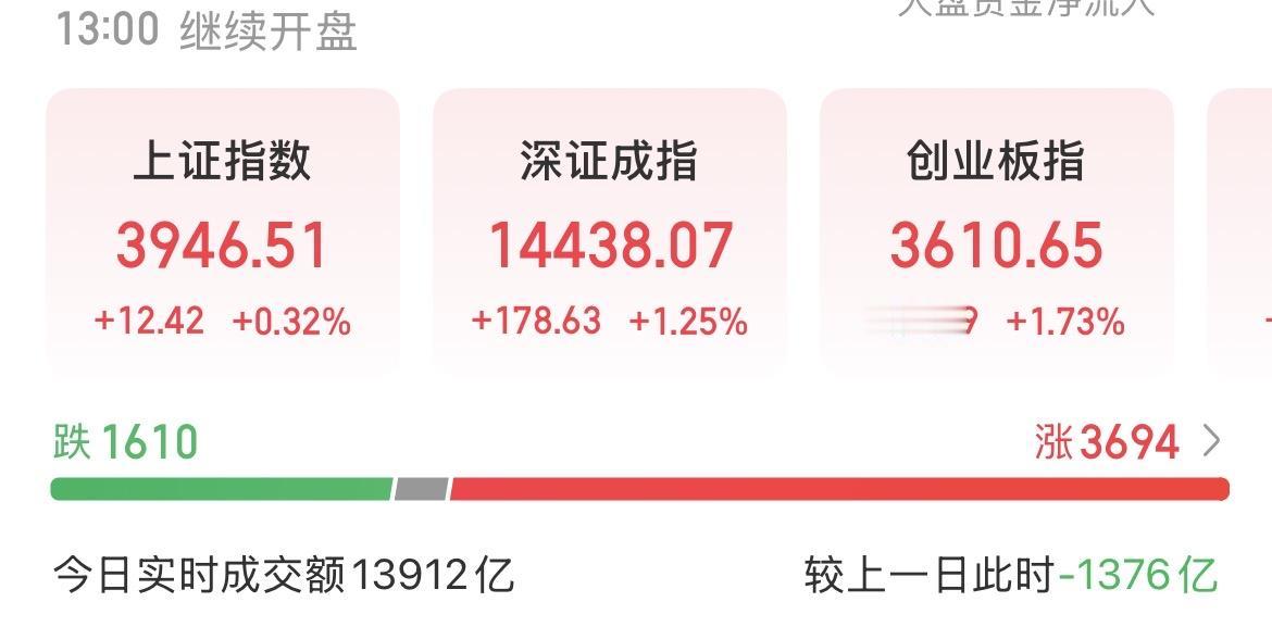 （8月12日中午）
现在的散户似乎越来越有耐心了。机构主力资金持续流入，指数走得