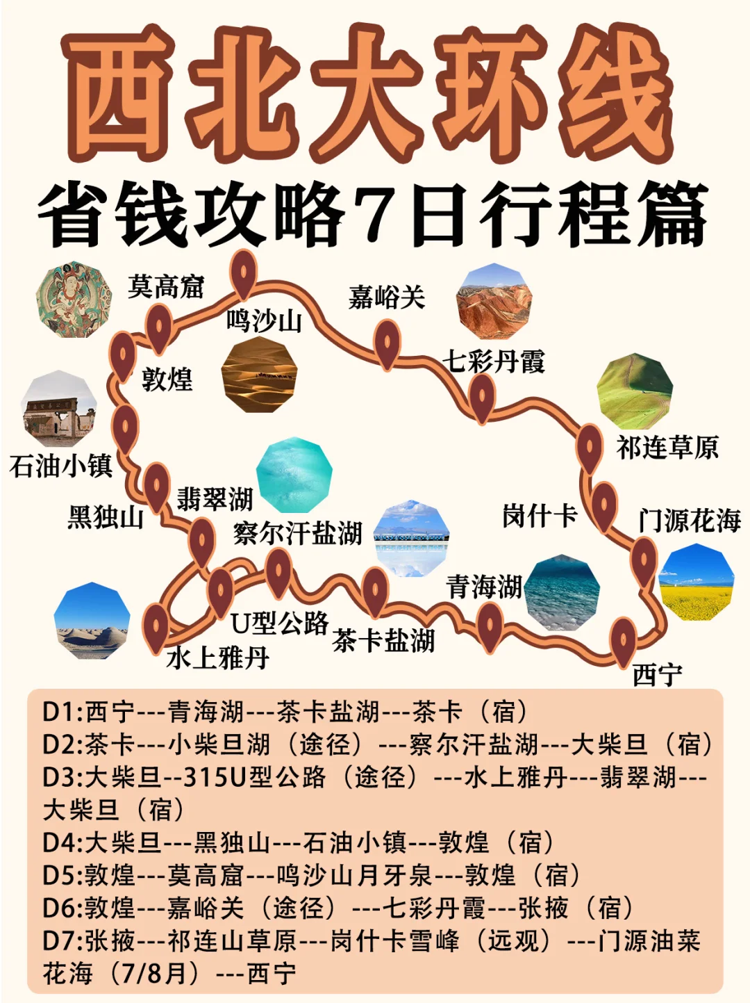 西北旅游攻略‼️7天6晚省钱小妙招姐妹码住