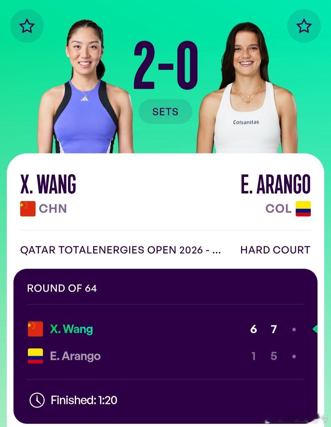 WTA1000多哈站🇶🇦女单第一轮王欣瑜🇨🇳6-1/7-5战胜阿朗戈🇨