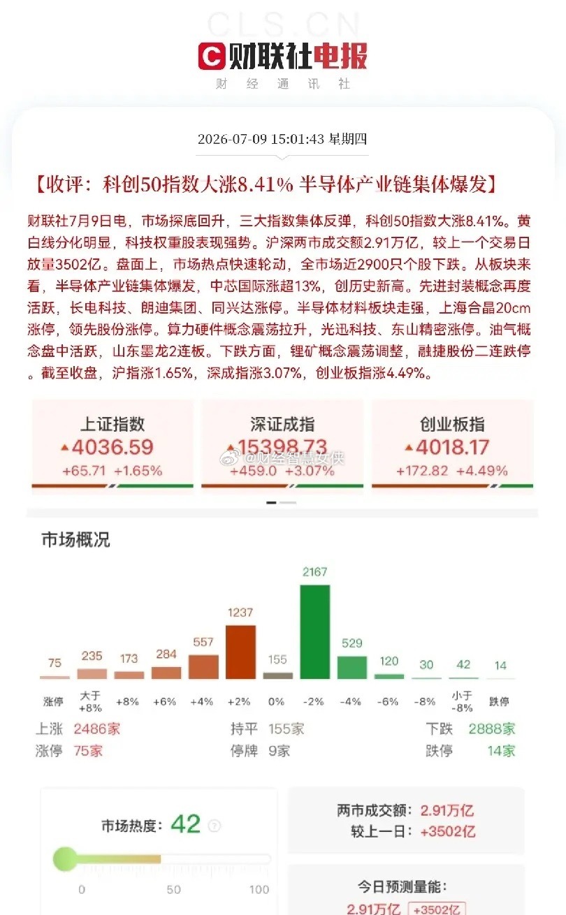 司马昭之心路人皆知！今天半导体午后集体批量暴涨涨，摆明着是要给长鑫科技上市铺路啊