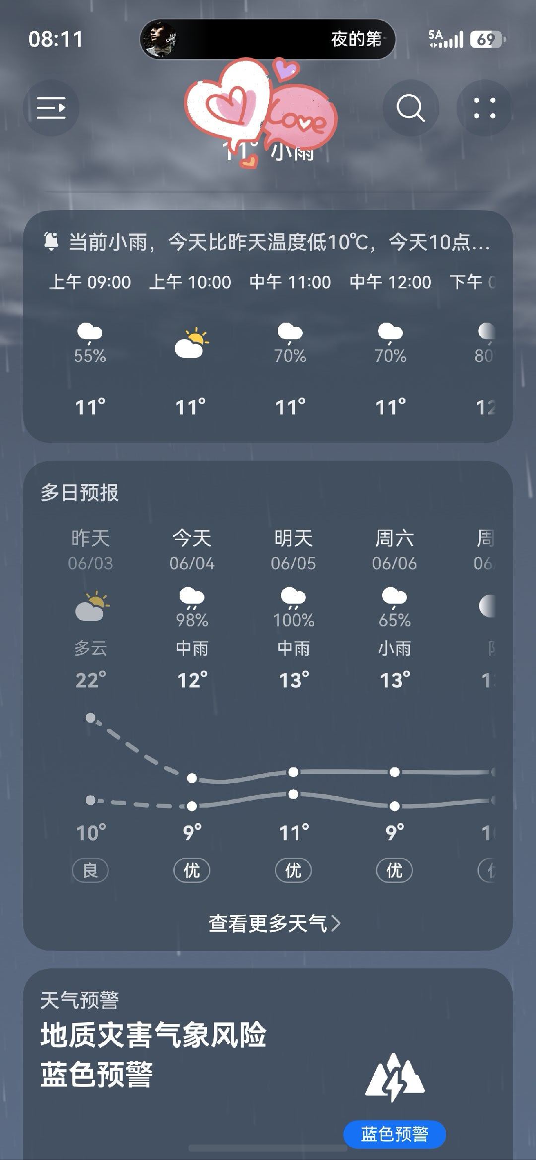 谁敢想这是6月份了