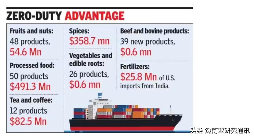 《印度时报》《经济时报》11月16日报道，美总统特朗普为应对国内通胀压力，下调近