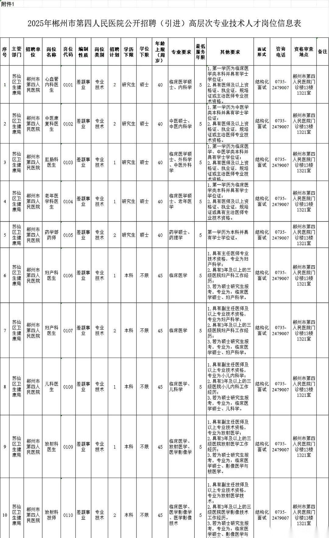 我刷到这条的时候，愣了三秒。
只要面试！给编！
郴州，24个坑！
年底了，别人都